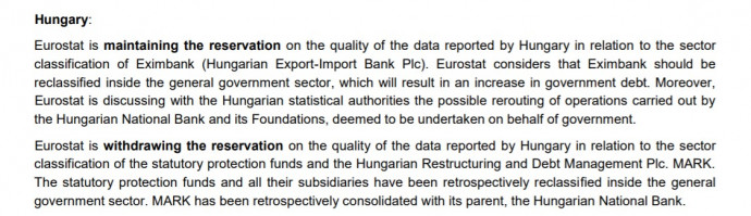 Az Eurostat fenntartja az Eximbankkal és az MNB-alapítványokkal kapcsolatos rezervációit, a garanciaalapok és MARK Zrt. ügyében pedig konstatálja, hogy a magyarok már teljesítették ajánlásait.