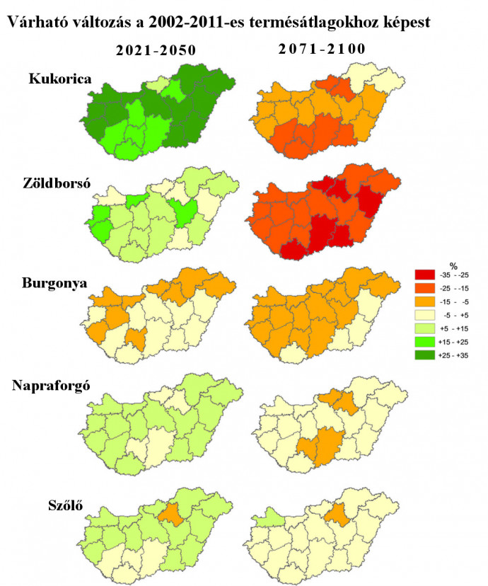 Az AKI munkatársa, Gaál Márta és két spanyol szerzőtársa által szerzett kutatás egyik eredménye