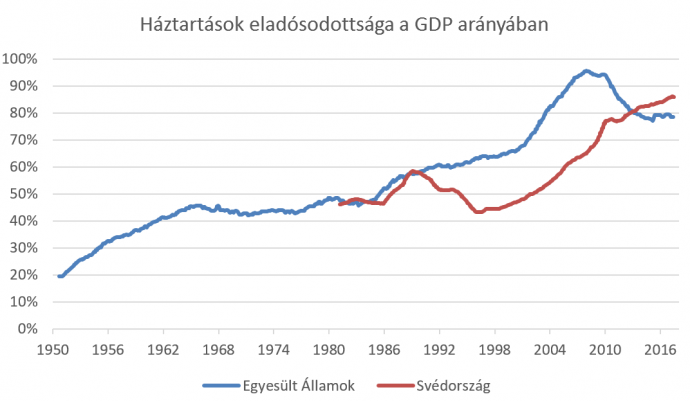 Forrás: Tradingeconomics.com