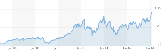 forrás: marketwatch.com – Herbalife Ltd.