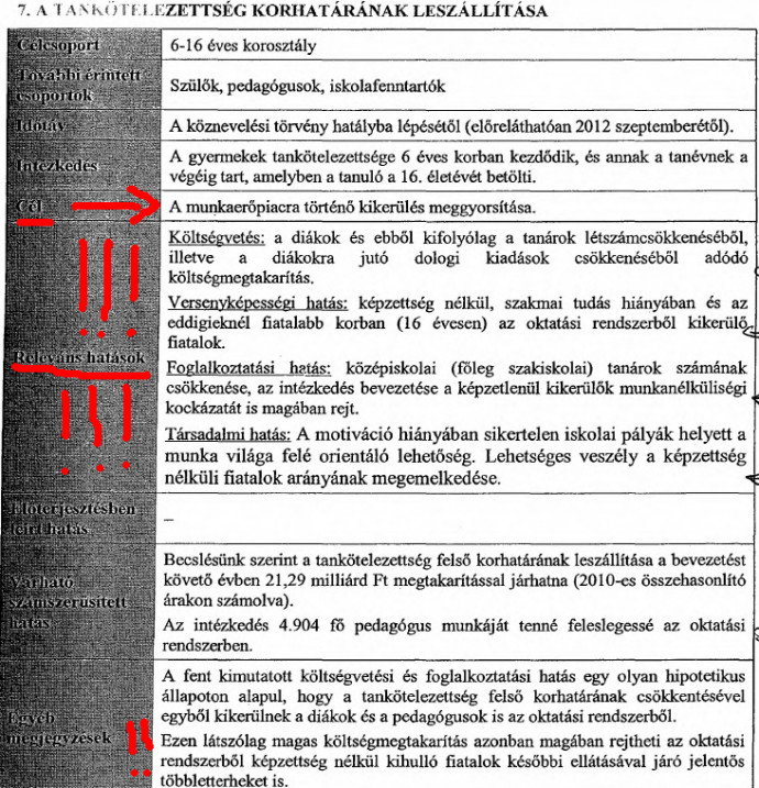 Hatástanulmány a tankötelezettségről. Forrás: Kettős Mérce 