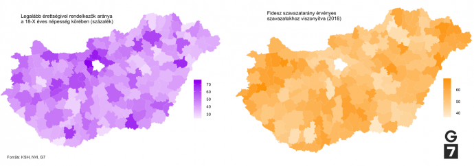 A legalább érettségivel rendelkező nagykorú lakosság aránya 2016-ban és a Fidesz-szavazatok az érvényes szavazatok arányában 2018-ban. A linkekre kattintva interaktív formában is elérhető.
