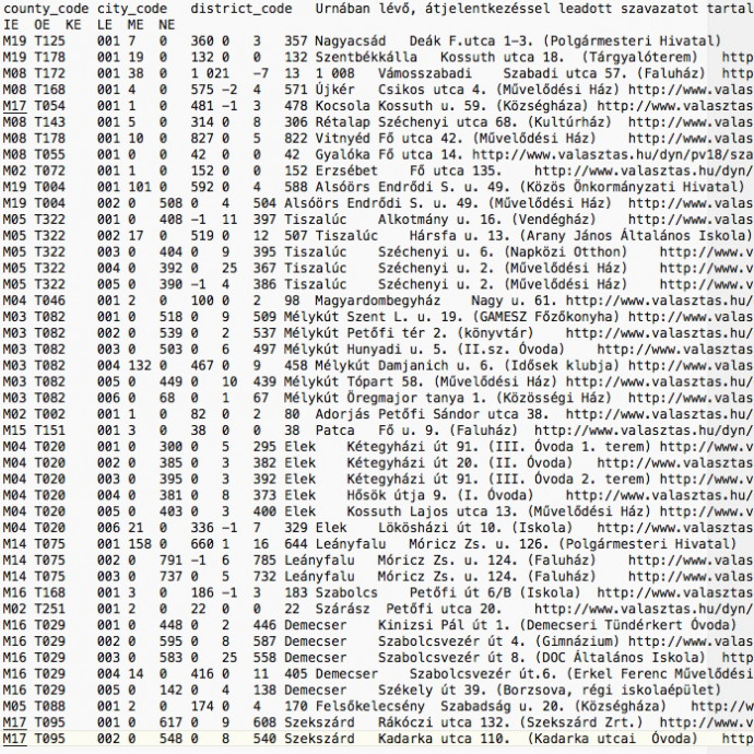 Elvégeztük a választási iroda munkáját, közzé tesszük az adatokat