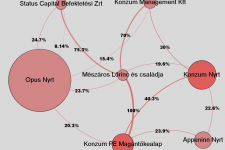 Mészáros Lőrinc csendben bevallotta, hogy dollármilliárdos