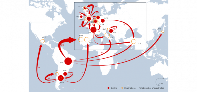 Forrás: CIES Football Observatory