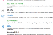 Egyetlen infografikán minden szám, amit érdemes tudni a jövő évi költségvetésről