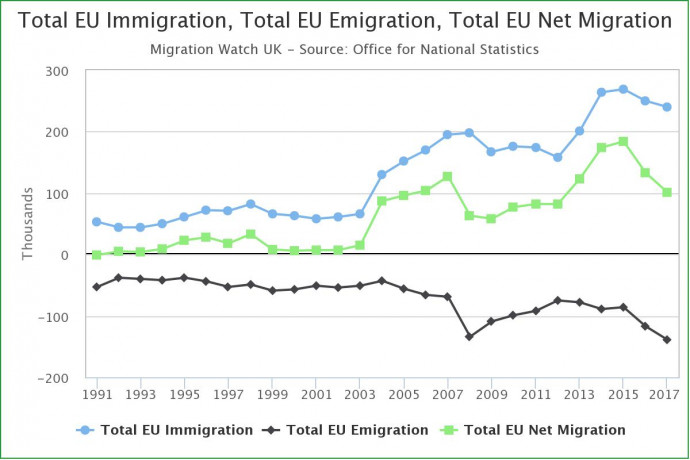 Forrás: Migration Watch UK