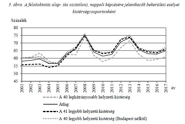 Forrás: Statisztikai Szemle 2018/10, Polónyi (2018)