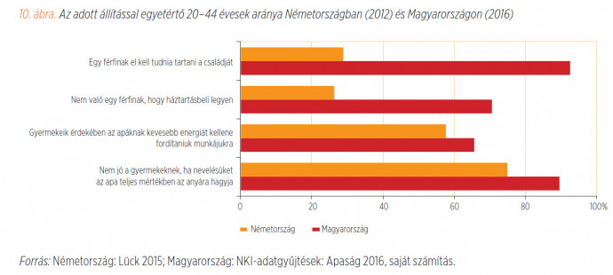 Forrás: Demográfiai Portré/Makay Spéder (2018)