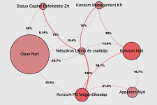 Háromszáz milliárdnyi Mészáros-vagyon vált láthatóvá