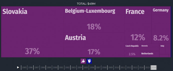 A Magyarországra irányuló banánimport származási ország szerint, 2016-ban. Forrás: https://atlas.media.mit.edu
