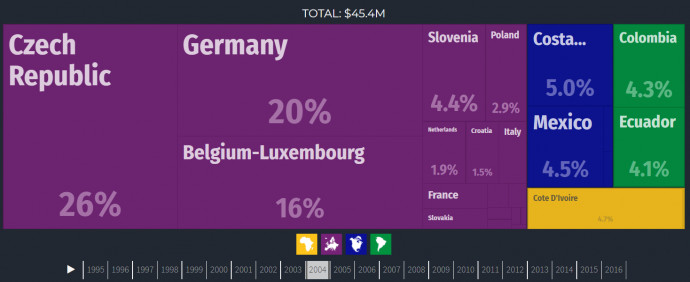 A Magyarországra irányuló banánimport származási ország szerint, 2004-ben. Forrás: https://atlas.media.mit.edu