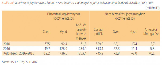 Forrás: Demográgiai Portré 2018/Makay Zsuzsanna