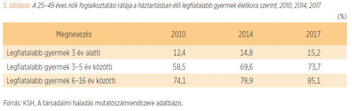 Forrás: Demográfiai Portré 2018/Makay Zsuzsanna