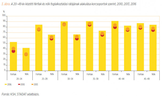 Forrás: Demográfiai Portré 2018/Makay Zsuzsanna