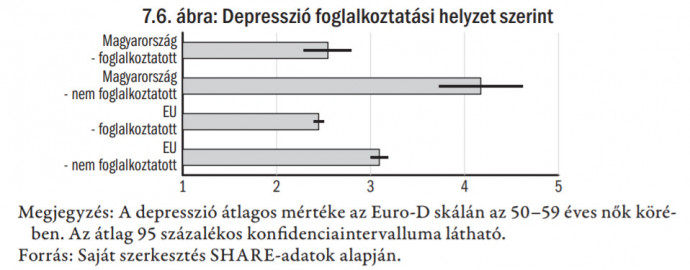 Forrás: Munkaerőpiaci Tükör 2017/Bíró-Branyiczki-Elek: Egészség és munkapiaci aktivitás a nők körében