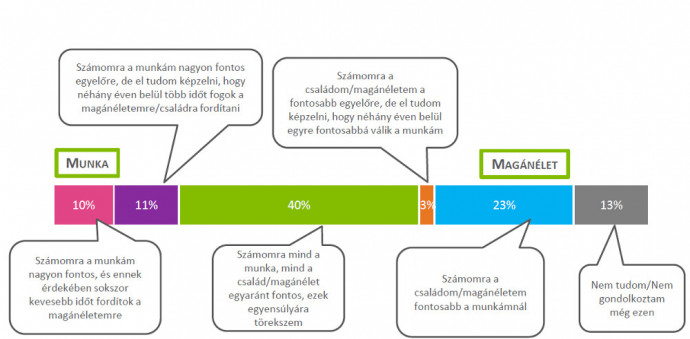A következő mondatok közül melyik jellemez? Forrás: Gemius, Nyitottak vagyunk