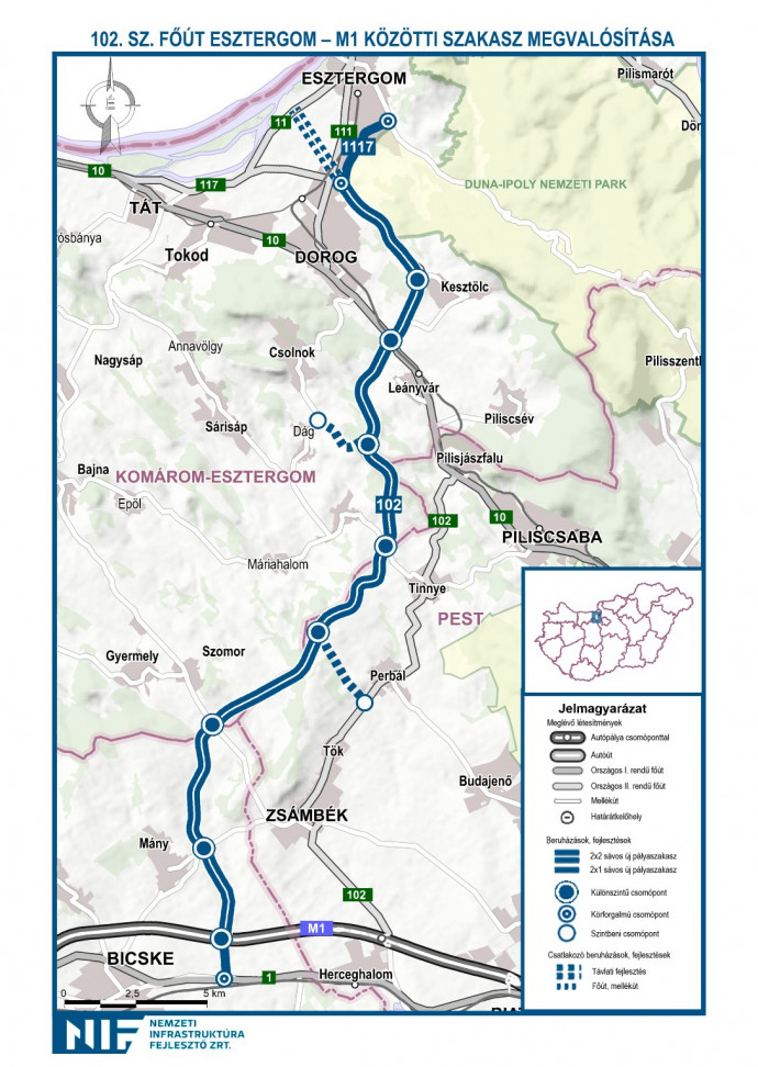 Forrás: NIF