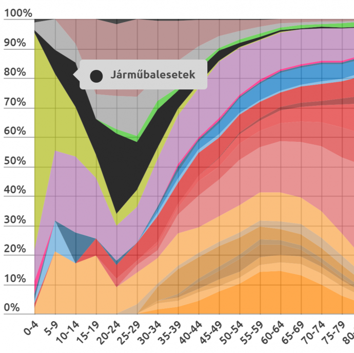 Túlélted a márciust? A nehezén már túl vagy