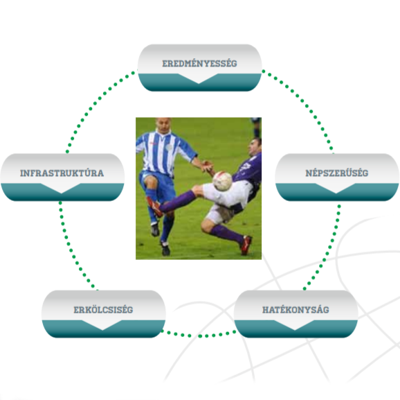 Kértek 170 milliárdot a magyar focira, a kormány négyszer annyit adott