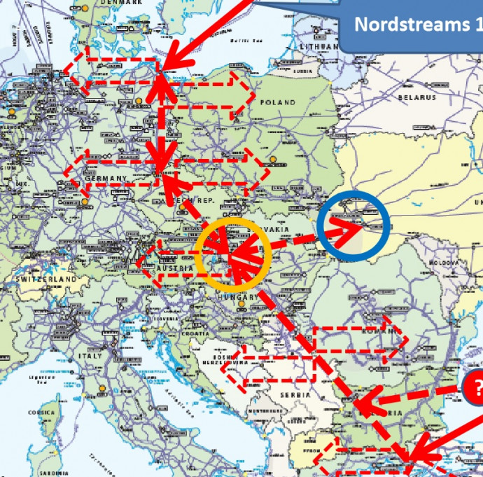 Az orosz gázellátási gyűrű ábrája Konoplyanik előadásában