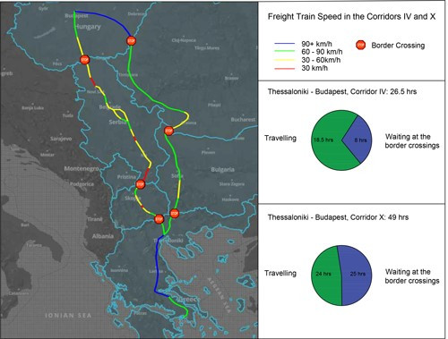 A IV-es korridor vezet keresztül Bulgárián és Románián, a X-es Észak-Macedónián és Szerbián át vezet Görögországból Magyarországra. Forrás: Global Railway Review