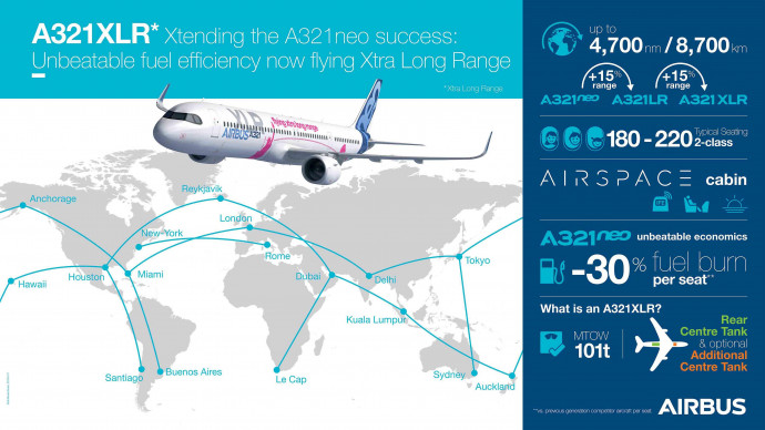 Forrás: Airbus