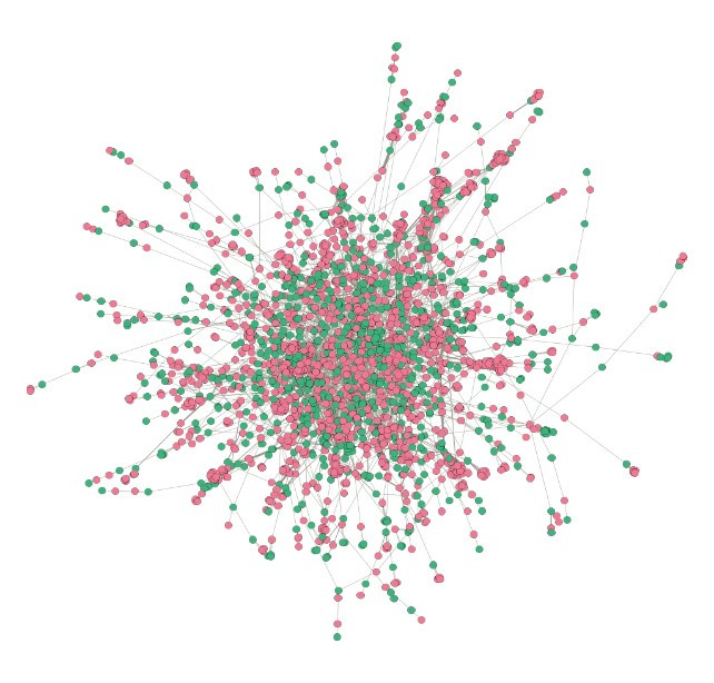 A legnagyobb közbeszerzések hálózata, 2015 (a G-naptól)-2018