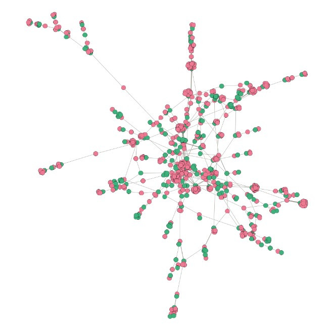 A legnagyobb közbeszerzéseken belül a medián feletti értékűek és a magasabb korrupciós kockázatúak hálózatai, 2015 (a G-naptól)-2018