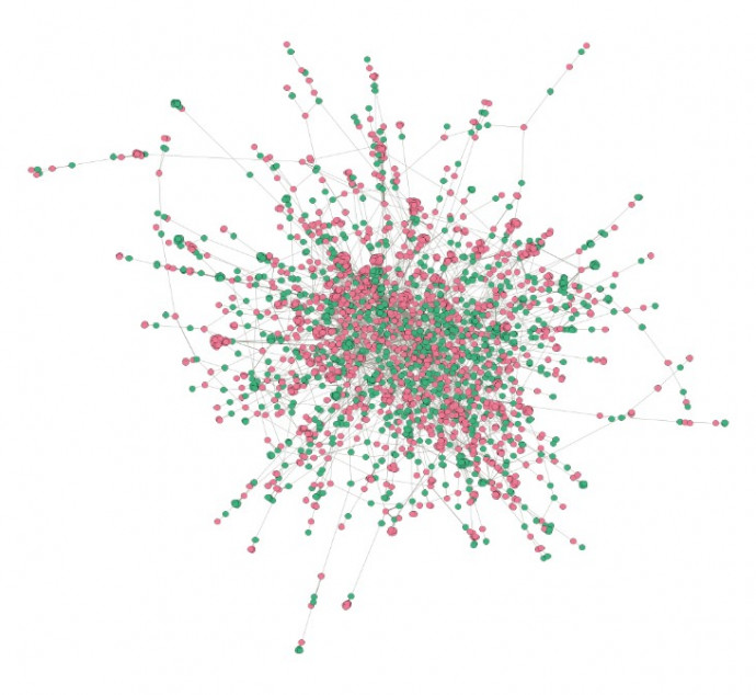 A legnagyobb közbeszerzések hálózata, 2011-2015 (a G-napig)
