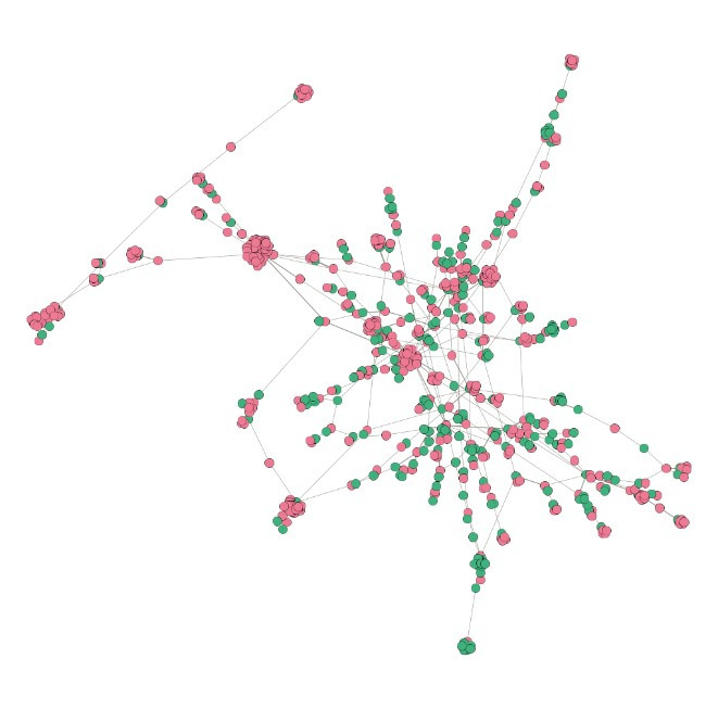 A legnagyobb közbeszerzéseken belül a medián feletti értékűek és a magasabb korrupciós kockázatúak hálózatai, 2005-2009