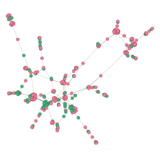 A legnagyobb közbeszerzéseken belül a medián feletti értékűek és a magasabb korrupciós kockázatúak hálózatai, 2011-2015 (a G-napig)