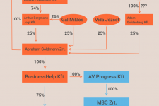 Megmutatjuk, ki áll most a TV2 mögött, de hamarosan elrejtőzhet a tulajdonos