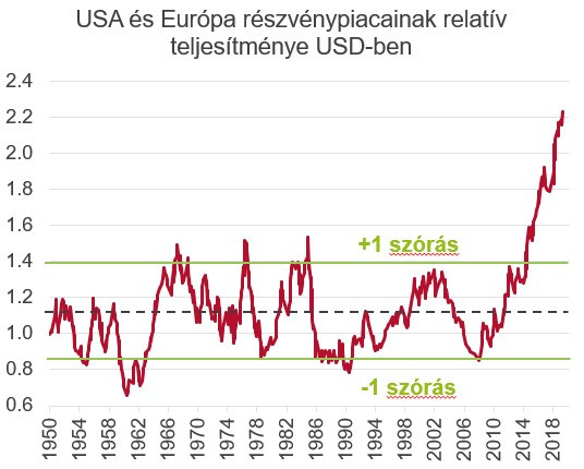 Forrás: BofA Merrill Lynch, Hold Alapkezelő