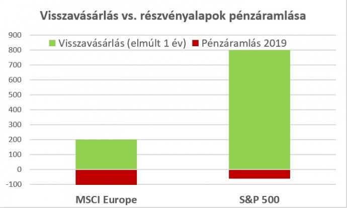 Forrás: Bank of America, Morgan Stanley