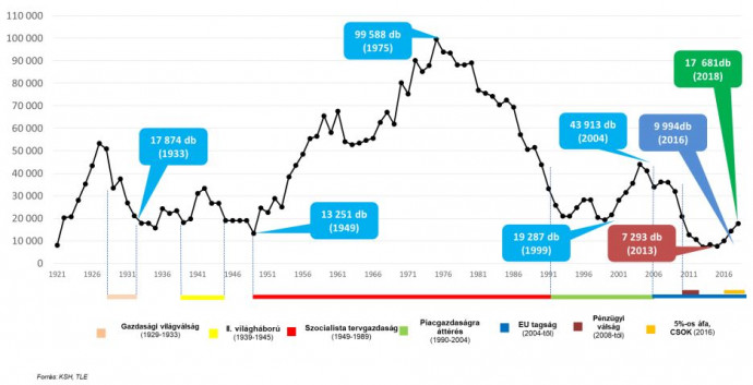 Forrás: Magyar Téglás Szövetség