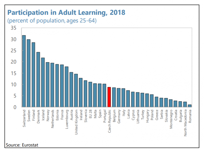 Forrás: Eurostat