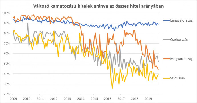 Forrás: Eurostat