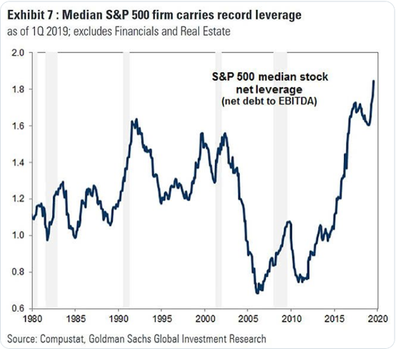 Forrás: Compustat, Goldman Sachs