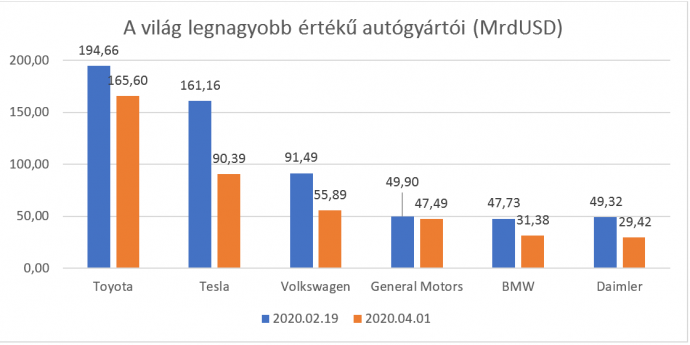 Forrás: ycharts.com