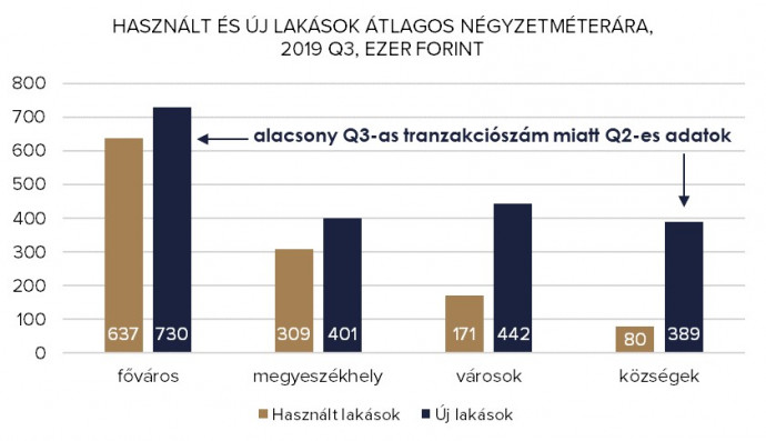 Forrás: KSH-adatok alapján Danube Capital