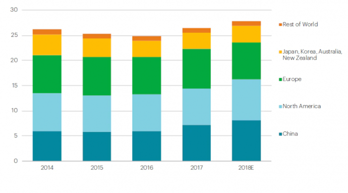 A nemzetállamok költése energetikai kutatásra, fejlesztésre és alkalmazhatóságra (előzetes 2018-as adat, milliárd dollár). Forrás: Nemzetközi Energiaügynökség World Energy Investment 2019 riportja