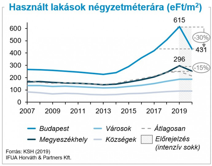 Egy esetleges intenzív sokk hatásának bemutatása