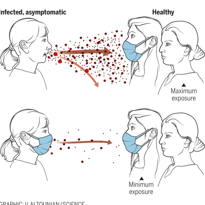 Pont olyan láthatatlanul véd a maszkviselés, mint ahogyan a vírus is terjed