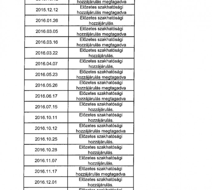 A Hajdú-Bihar Megyei Kormányhivatal tájékoztatása a közérdekű adat igénylésre.