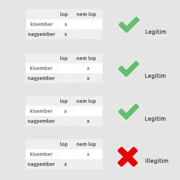 2020-ra egyértelművé vált, hogy lophatósági válság van Magyarországon