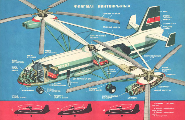 A Mil V-12 bemutatása egy korabeli szovjet grafikánForrás: Amphalon / Flickr
