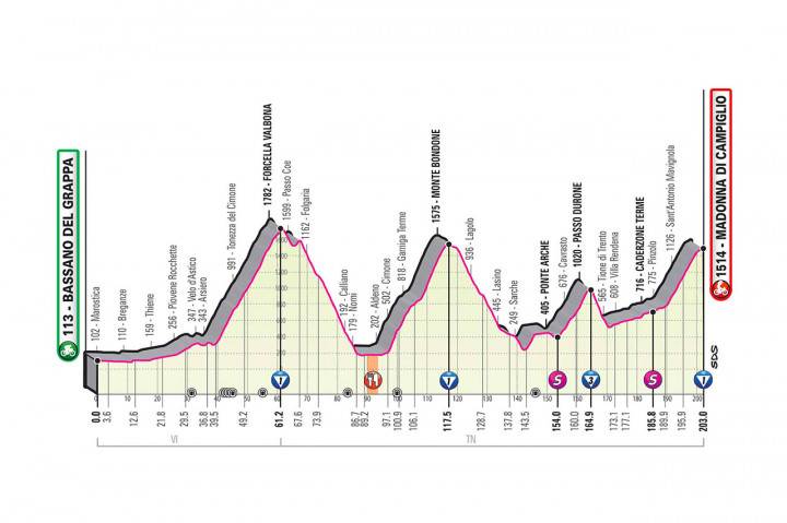 A Giro d'Italia 17. szakaszának profiljaFotó: giroditalia.it