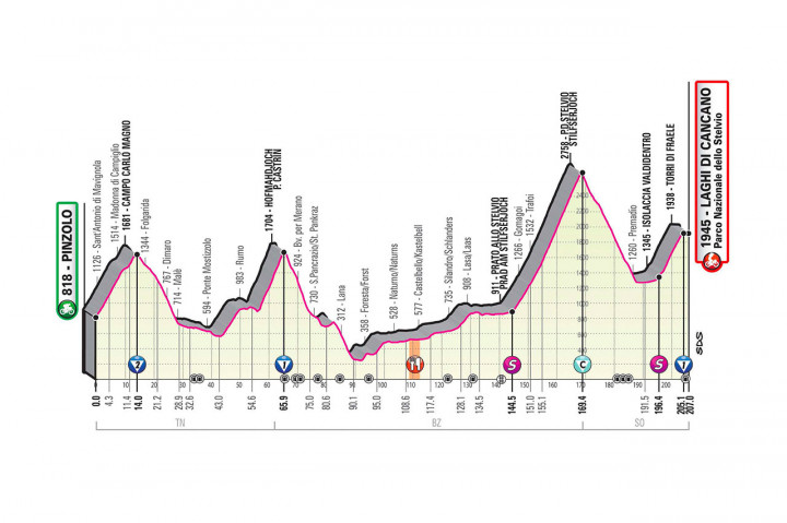 A Giro d'Italia 18. etapjának profiljaFotó: giroditalia.it