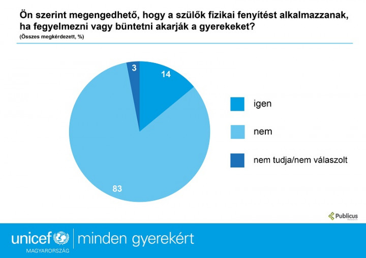 Fotó: UNICEF Magyarország